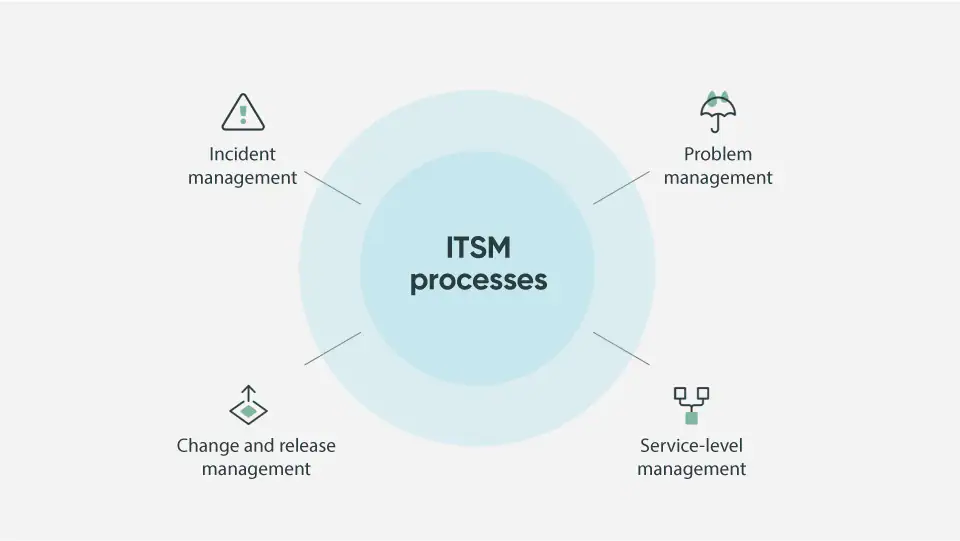 otrs-itsm